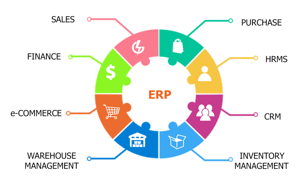 software erp untuk perusahaan